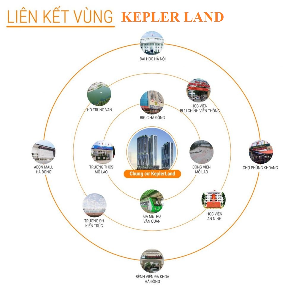 Chung Cư Kepler Land Mỗ Lao: Lối Sống Đẳng Cấp Giữa Lòng Hà Đông 9 Lien ket vung Chung Cu Kepler Land Mo Lao
